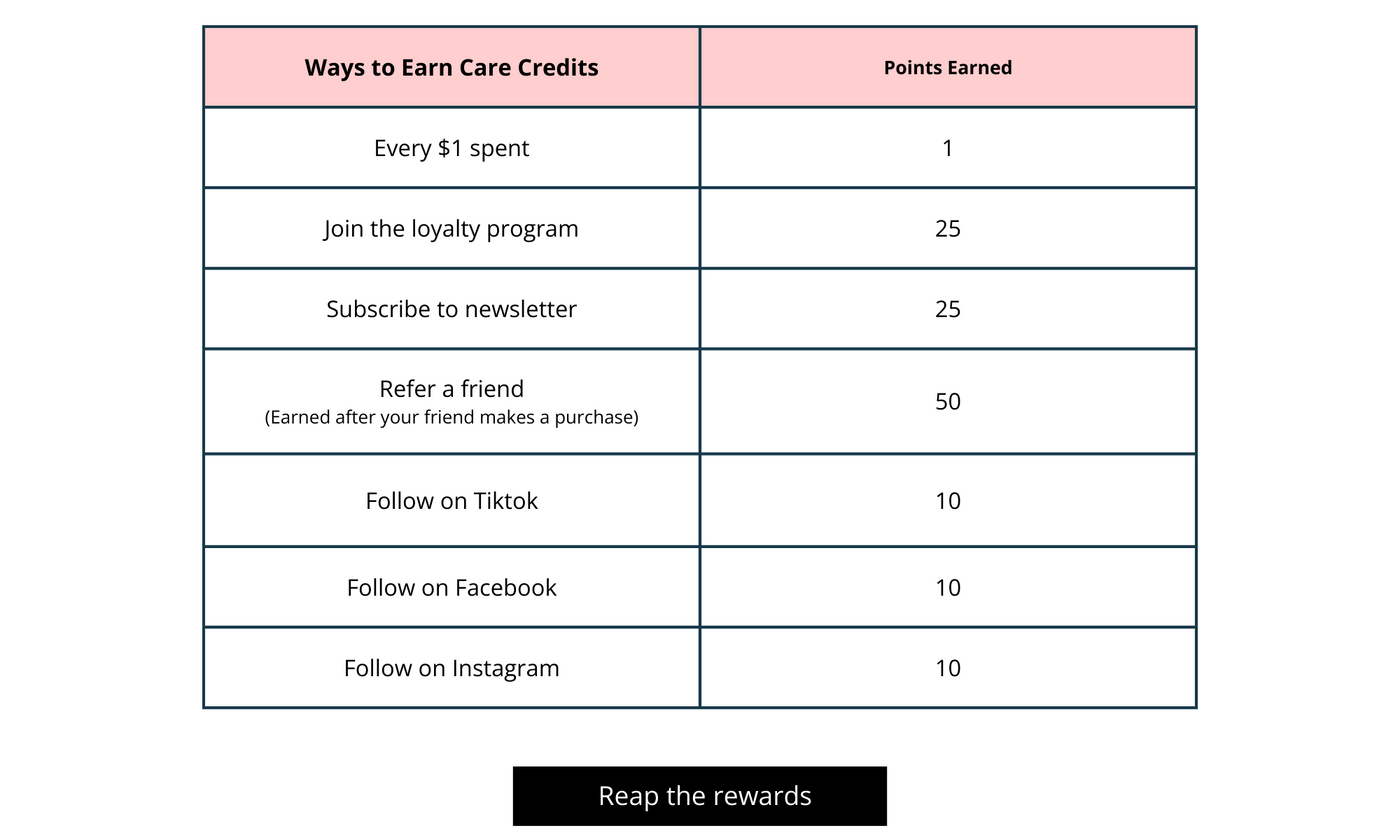 Ways to earn care credits with the Modern Match loyalty program