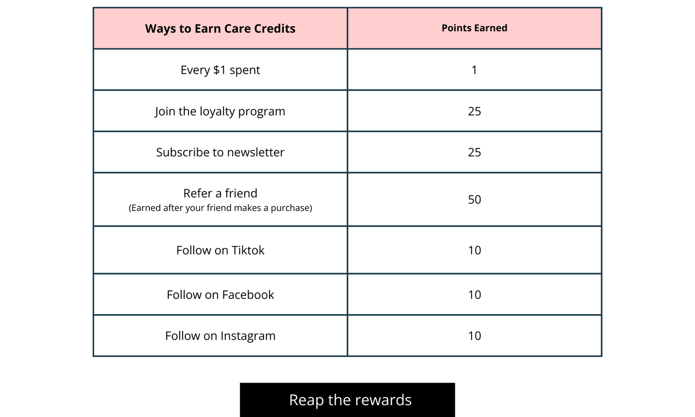 Ways to earn care credits with Modern Match's loyalty program